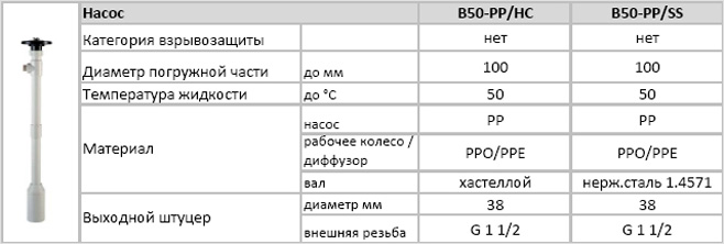 Модели химических насосов B50