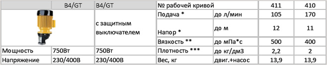 Пневмо-приводы MD-1 MD-2 для бочковых насосов Lutz