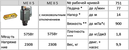 Привод взрывозащищенный ME II 5 для насосов бочковых серии RE-Niro