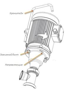 Быстроразъемное присоединение привода насосов B70V